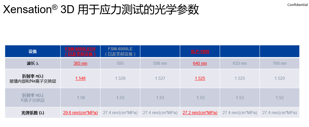 Xensation? 3D 用于應(yīng)力測試的光學(xué)參數(shù).png