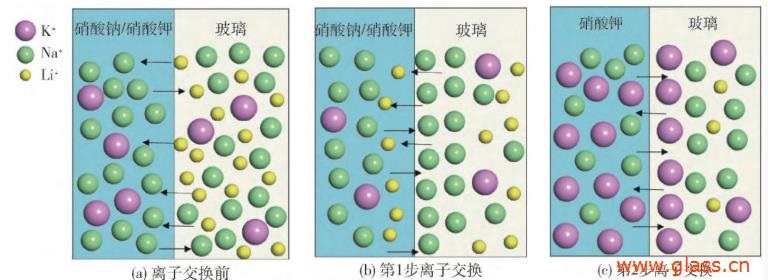 日本折原-鋰鋁硅二次強化玻璃應力儀 國內首家提出一鍵鉀鈉應力檢測方案