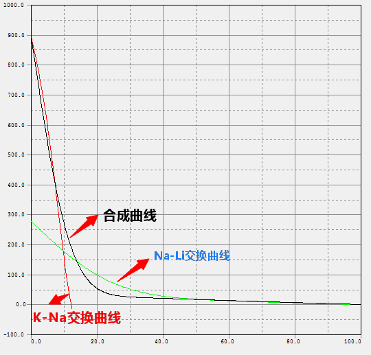 深圳供應(yīng)全自動噴碼兼讀碼玻璃應(yīng)力儀FSM-7000H