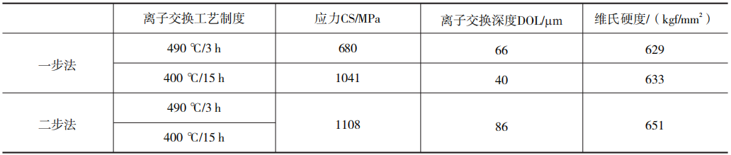 2af4a69942f21048c4f02229fe5191cd_236891598_8_20211231111903521.png 2af4a69942f21048c4f02229fe5191cd_236891598_8_20211231111903521.png